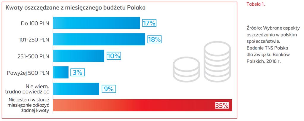 Jak i na co