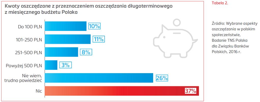 Jak i na co