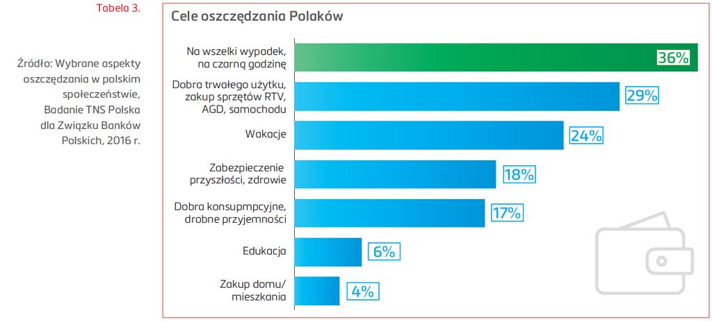 Jak i na co