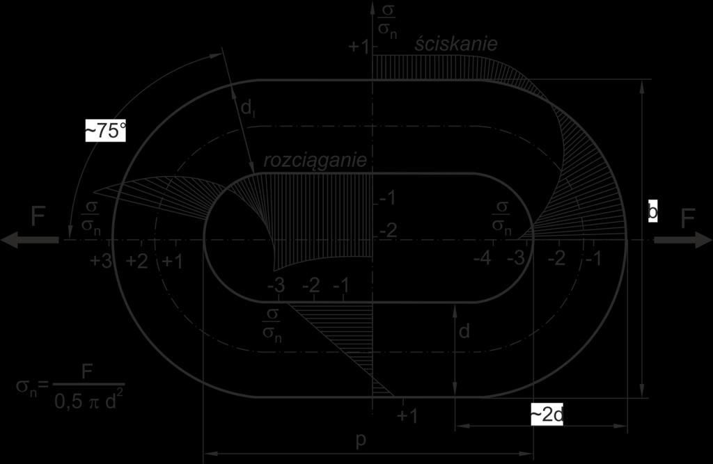 zmęczeniowej łańcuchów oraz uformowania się pożądanych cech geometrycznych ogniw, zwłaszcza w przegubach.