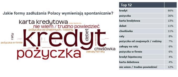 Materiał prasowy Wrocław, 8 września 2017 r. Polak boi się hipoteki?