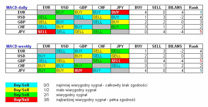 kierunek trendu na poszczególnych crossach walutowych.