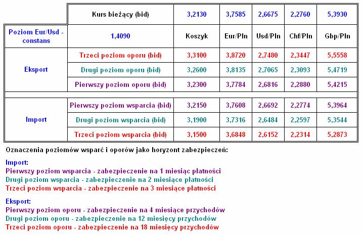 Zerknijmy teraz na rynek lokat międzybankowych.