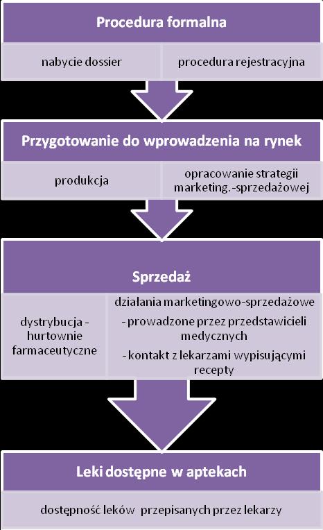 Rysunek 1: Model biznesowy Biogened S.A.