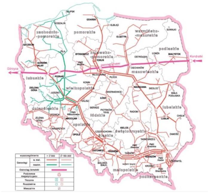 go do odbiorców. Po wejściu w struktury Unijne, zgodnie z dyrektywami unijnymi, dokonano rozdziału, w wyniku którego wyodrębniono: system przesyłowy i system dystrybucyjny.