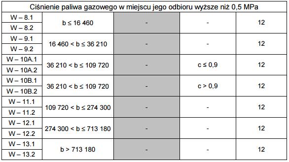 stawki taryfowe dla gazu: Tabela 54.