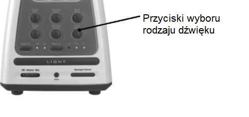 FUNKCJE BLS-100 jest wyposażony w specjalne funkcje ułatwiające zasypianie, umożliwiające budzenie i poprawiające komfort naszego życia.