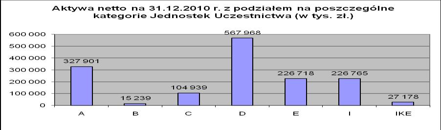 6.2. Wielkość średniej stopy zwrotu z inwestycji w Jednostki Uczestnictwa Subfunduszu za ostatnie 3, 5 i 10 lat okres Średnia stopa zwrotu z inwestycji* kat. A kat. B kat. C kat. D kat. E kat. I kat.