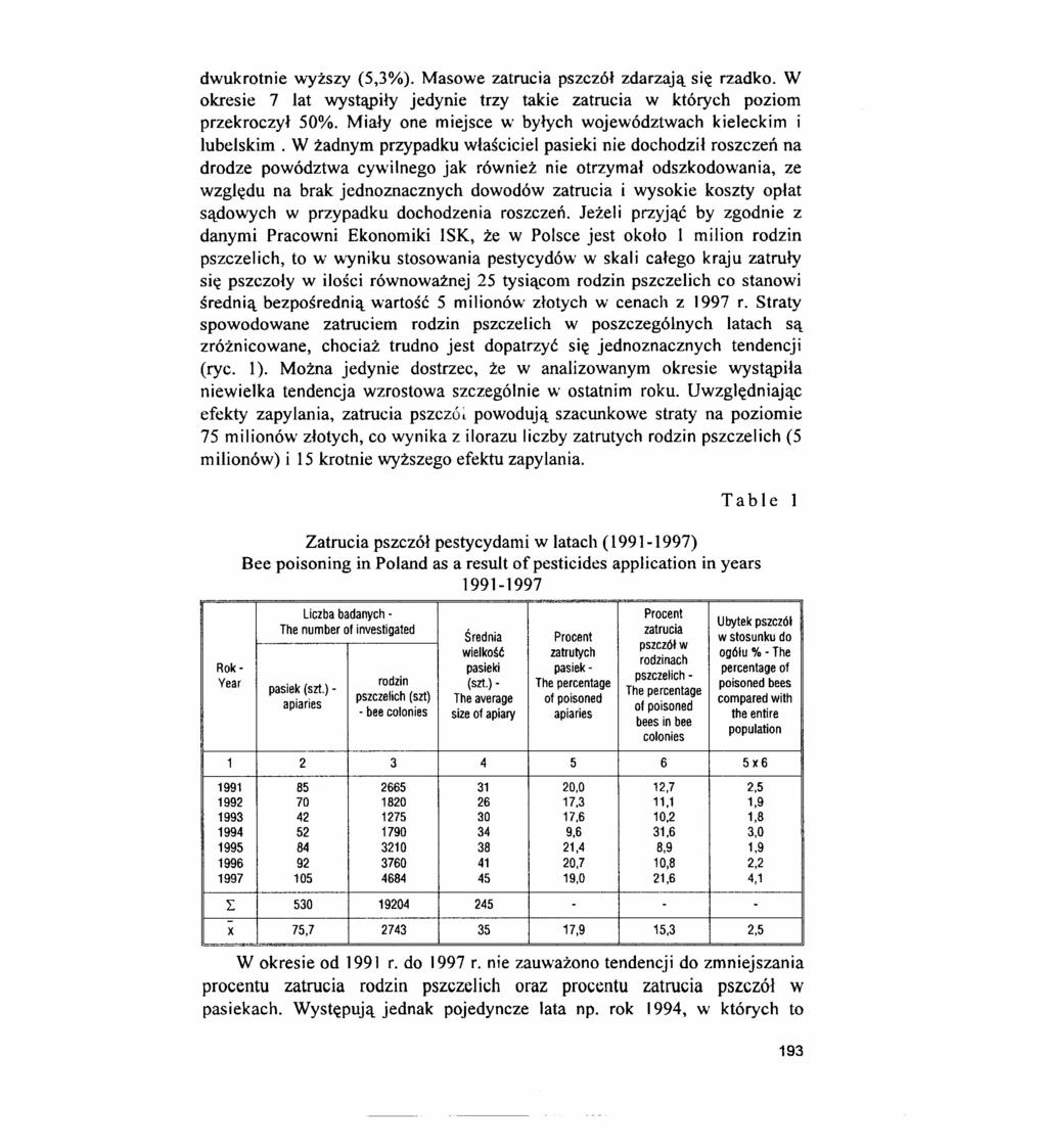 dwukrotnie wyższy (5,3%). Masowe zatrucia pszczół zdarzają się rzadko. W okresie 7 lat wystąpiły jedynie trzy takie zatrucia w których poziom przekroczył 50%.