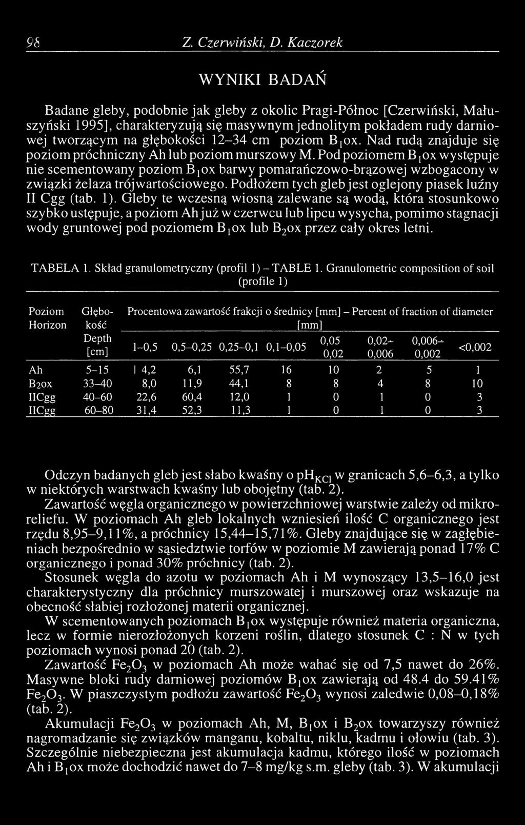 12-34 cm poziom B)OX. Nad rudą znajduje się poziom próchniczny Ah lub poziom murszowy M.