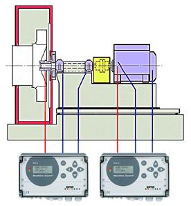 FFT, SPM Spectrum KONTROLA