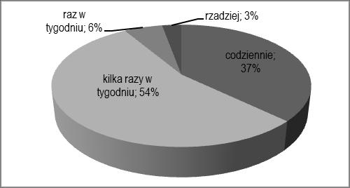 . Zestawienie średnich wyników ocen respondentów w zakresie preferencji względem ogólnego funkcjonowania komunikacji miejskiej Średnia ocena respondentów Punktualność kursowania 4,38 Częstotliwość