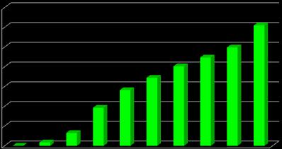 6, 6, 2 obr/min Mo = 8 Nm Pg = 1 bar, 43,9 4, 34,1 38,4 28,7 3, 2, 14,7 1, 6, 3,, 1,1, 1 2 2, 3 4 6 7 8 t [ms] c) d) 3, 3, 2, 2, 1, 1,,, 2 obr/min Mo = 12 Nm Pg = 1 bar 3, 22,4 24,9 2,1 17,2 14,1 9,6