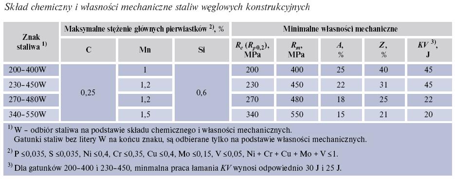 Staliwa Przykłady zastosowania Obsada muszki