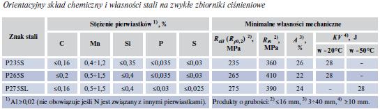 Pozostałe stale niestopowe specjalne