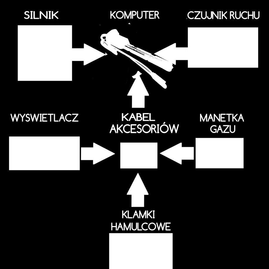 przerzutkami nie montuj klamek