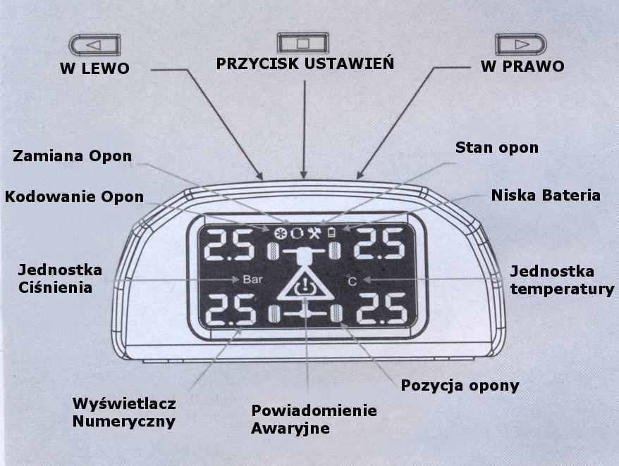 WYŚWIETLACZ LCD Ten system będzie automatycznie wykrywał ciśnienie oraz temperaturę z każdej opony i ostrzega kiedy temperatura i ciśnienie opon jest poniżej