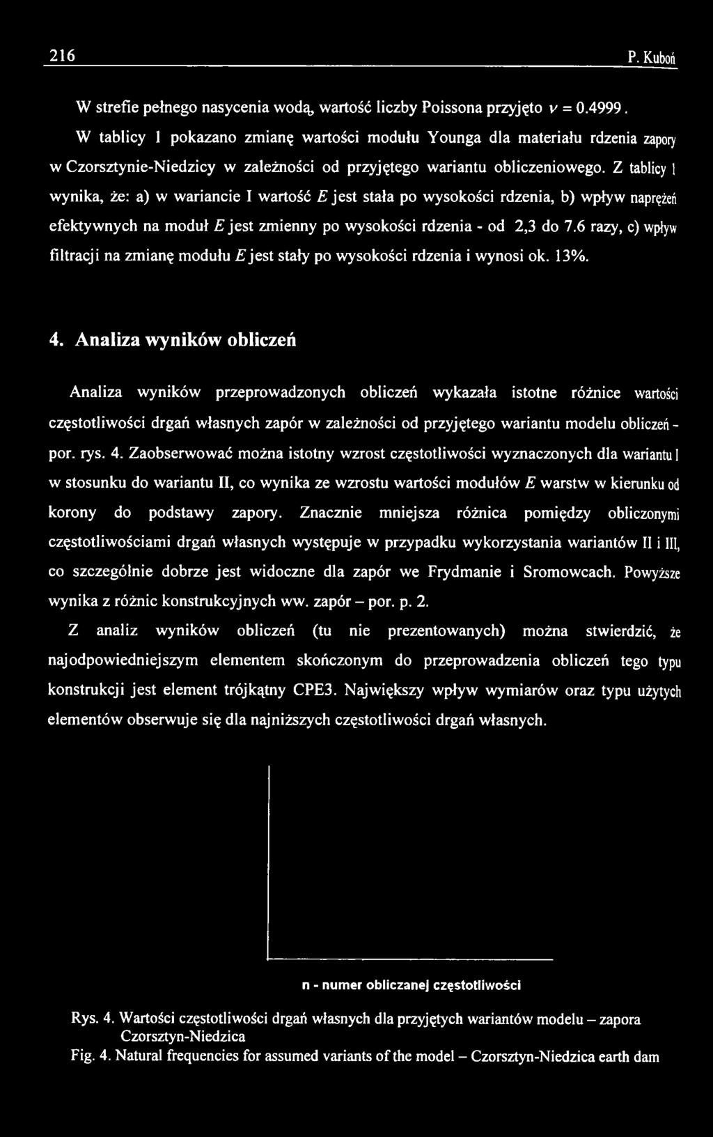 Analiza wyników obliczeń Analiza wyników przeprowadzonych obliczeń wykazała istotne różnice wartości częstotliwości drgań własnych zapór w zależności od przyjętego wariantu modelu obliczeń - por. rys.