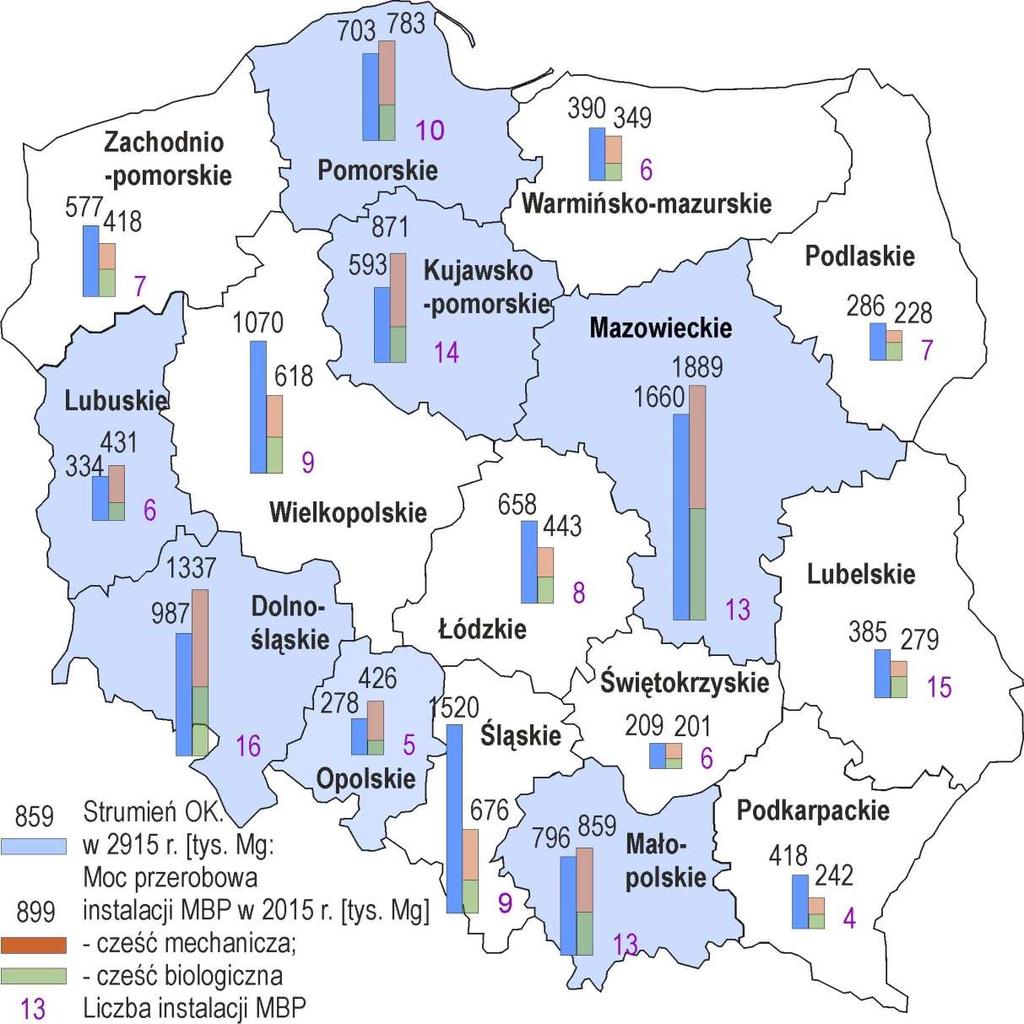 Liczba i moc przerobowa instalacji MBP oraz masa przetworzonych odpadów komunalnych w roku 215 Biologiczne przetwarzanie odpadów Masa przetwarzanych odpadów, tys.