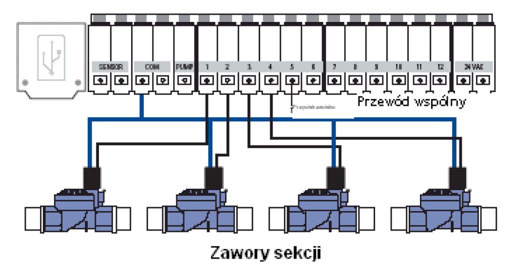 Podłączenie zaworów elektromagnetycznych W przypadku odległości między sterownikiem, a zaworami do 180 m wystarczy przewód z drutem o średnicy 0,75 mm 2.