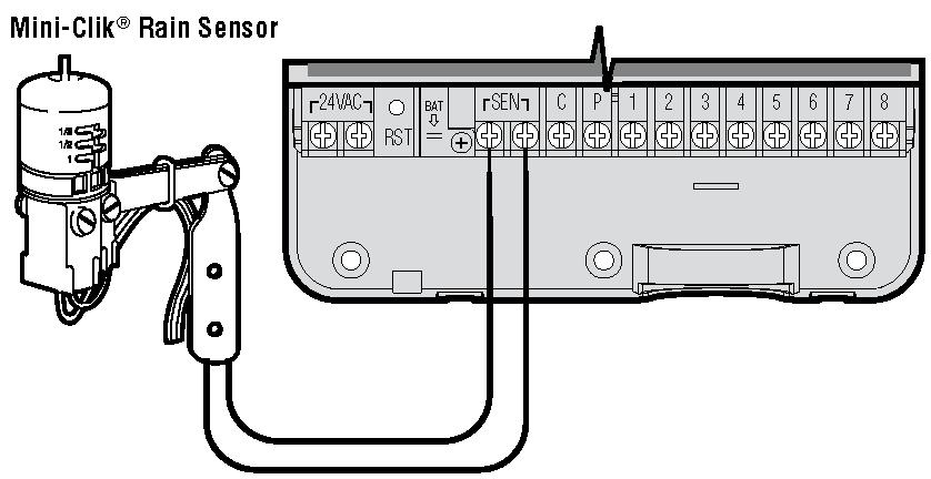Do sterownika Pro- pogody lub inny typ nawadniania podczas opadów deszczu. z listwy sterownika zacisku SEN.