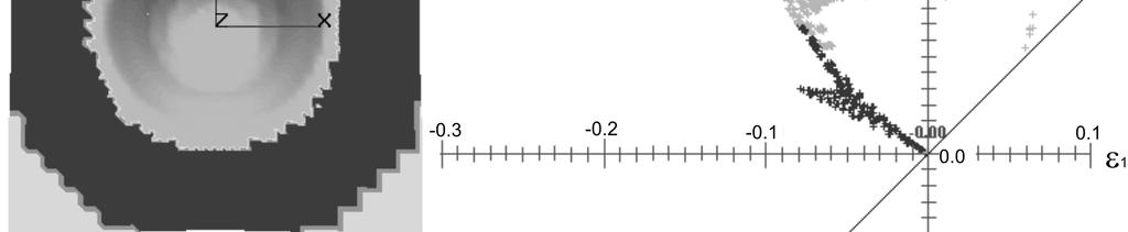 7 mm Dla porównania przedstawiono również wyniki obliczeń numerycznych i badań eksperymentalnych dla procesu tłoczenia wsadu z wycięciem R n=12mm (rys. 9 i 10).