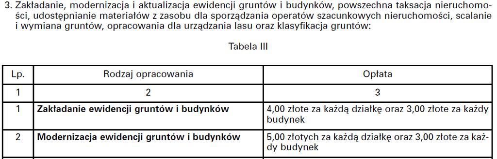 MODERNIZACJA EWIDENCJI GRUNTÓW I