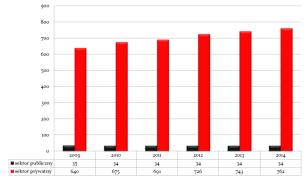 Plan Gospodarki Niskoemisyjnej dla Gminy Bychawa 29 2005 o 25,9 %.