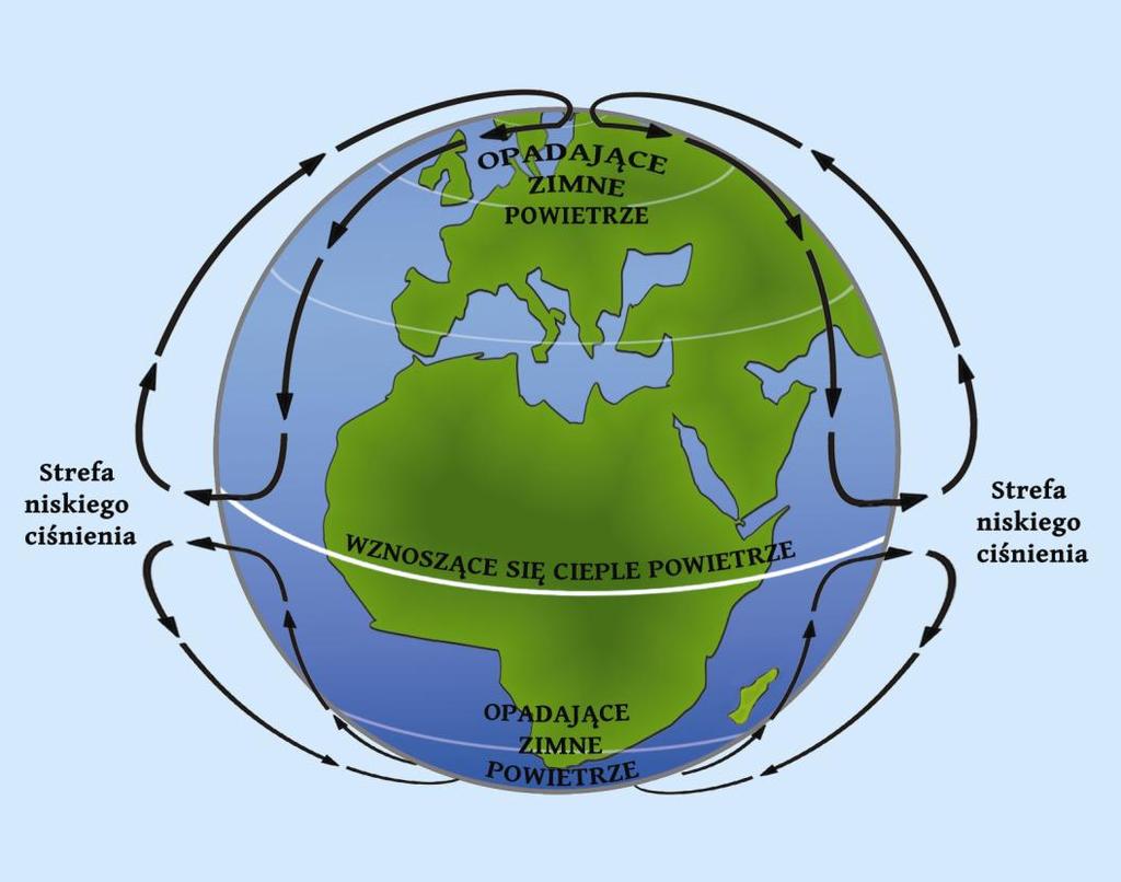 GLOBALNA CYRKULACJA POWIETRZA I STREFY KLIMATYCZNE Terminu klimat używamy do opisu charakterystycznych cech/parametrów pogody dla danego obszaru geograficznego.