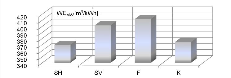 Fig. 9. Comparison of yearly energy efficiency for different variant of cooling pump drive Rys. 10.