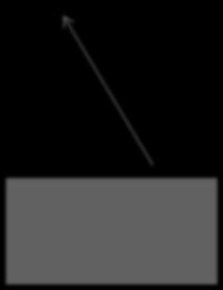 Widok logiczny 5. Widok procesów 6.