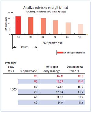 20-10-2017 4/6 Informacje ogólne Potrzeba odzysku energii Rosnące ceny paliwa stają się rosnącym obciążeniem dla przedsiębiorstw, które zmierzają do ograniczenia konsumpcji.