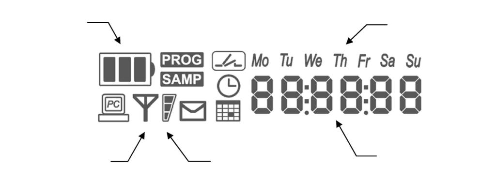 Objaśnienia symboli na wyświetlaczu Naładowanie akumulatora Miga w trakcie ładowania Aktualny dzień tygodnia Aktywny GPS Miga podczas