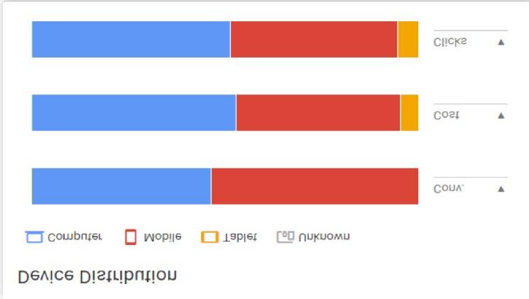 WDROZENIE ANALITYKI Google Adwords statystyki na podstawie list remarketingowych Na podstawie danych