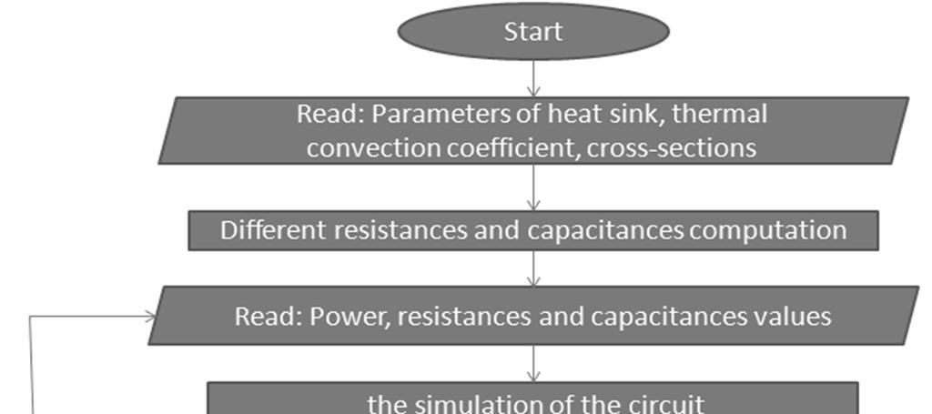 54 A. Samake, A. Kos tation was performed by the LTspiceIV, which is a well-known program for electrical circuit simulation.