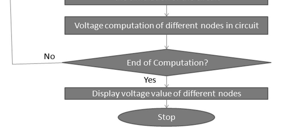 Fig.4. Algorithm of thermal analysis of the system (integrated circuit placed on a heat sink) 4.