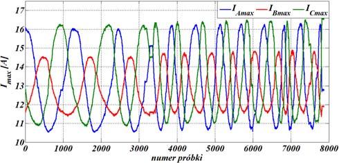 () I I * 0 I * I I AMAX BMAX CMAX Otrzymane w ten sposób sygnały I, I przedstawione są na rysunku. Rys.. Wstępne przetwarzanie sygnałów wejściowych sieci neuronowej Rys.0. Składowe wektora danych uczących W fazie drugiej, na otrzymanych sygnałach dokonywana jest transformacja z wykorzystaniem dwuargumentowej funkcji arcus tangens.