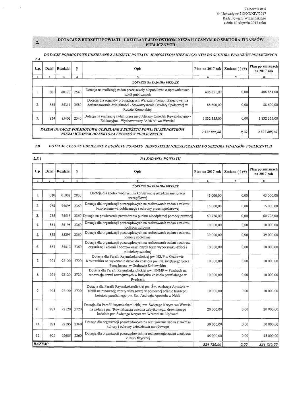 Załącznik nr 4 z dnia 10 siepmia 2017 roku 2.A d o ta c ji-: z bi d ż k t i p o w ia t i i d z if.i.a n t. je d n o s tk o m m i:z a u c :z a n v m d o s e k t o r a fin a n s ó w Pl'lłl.