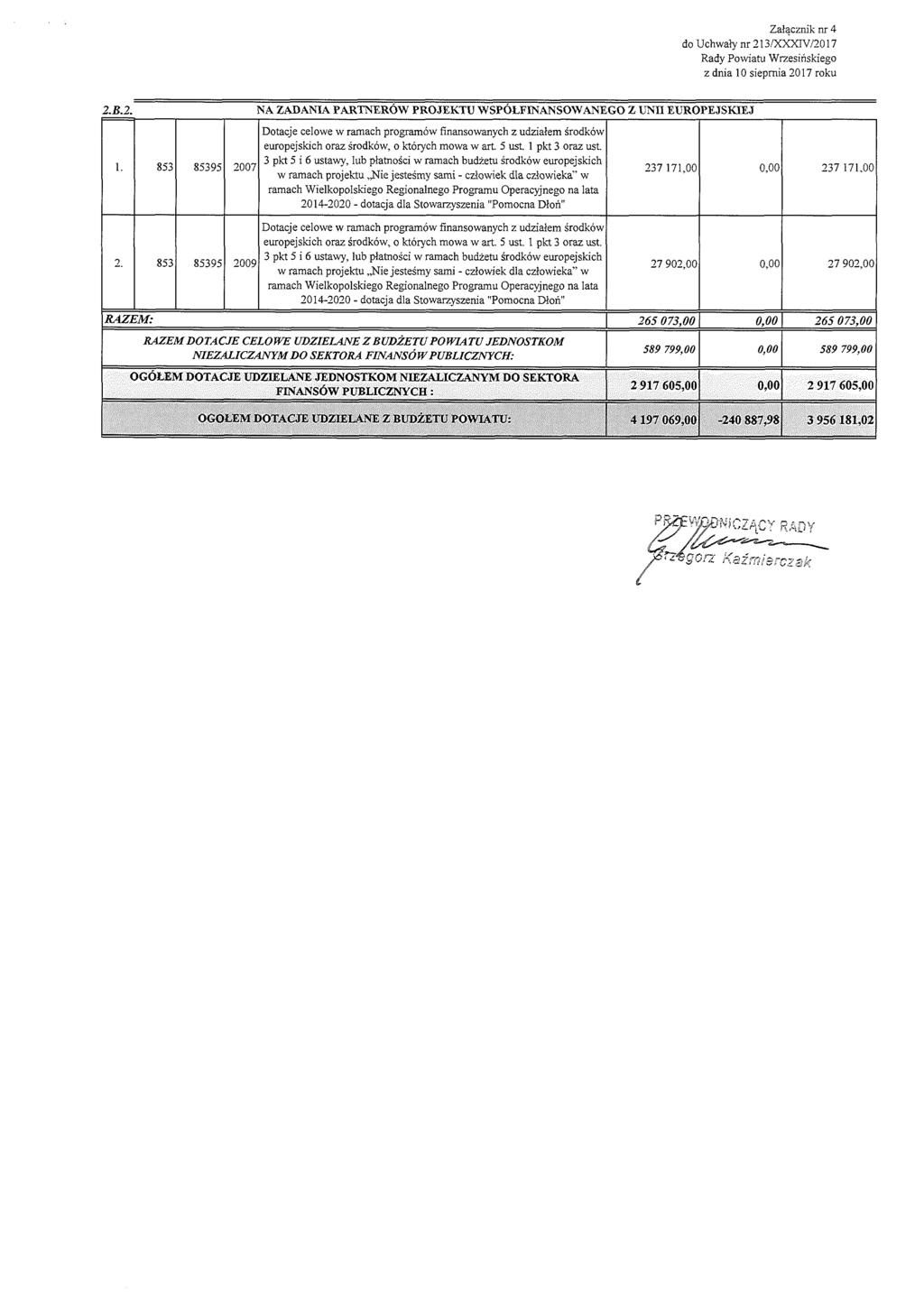 Załącznik nr 4 do Uchwały nr 213/XXXTV/2017 z dnia 10 siepmia 2017 roku 2.B.2. 1. 853 85395 2007 2.