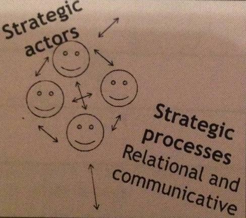 Ramy strategii: Strategia organizacyjna Cele i plany połączone z kontekstem organizacyjnym Misja dlaczego