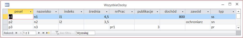 podejście z NULL WszystkieOsoby pesel nazwisko indeks średnia nrprac publikacje dochód zawód typ p1 n1 i1 4,5 null null