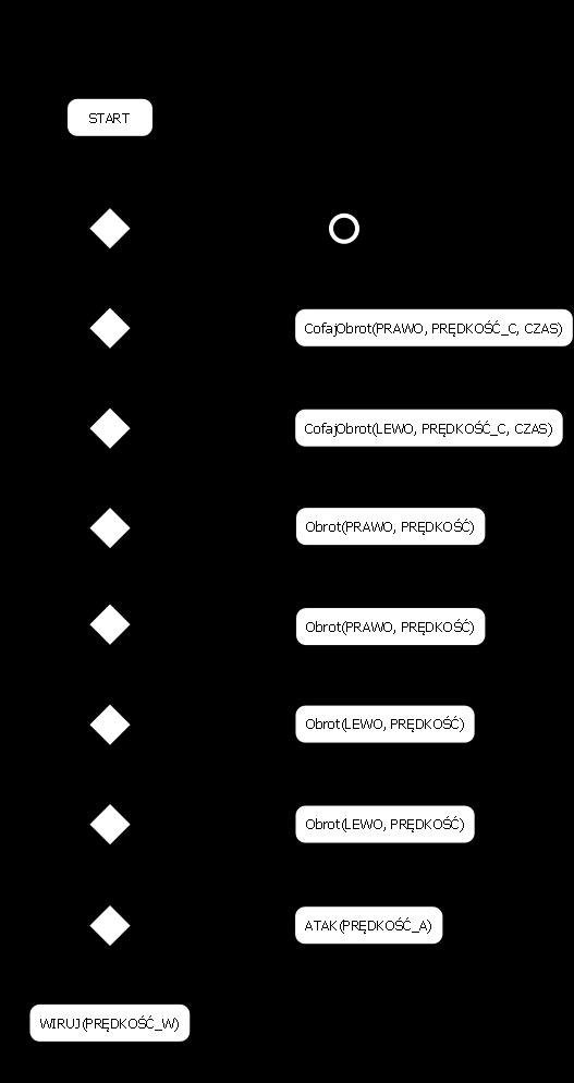 2.4.2. Algorytm sterowania Algorytm