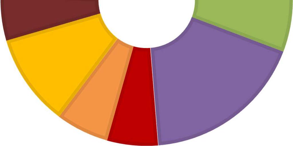 90mlnzł Muzeum Wałbrzych: 11 Wielkopolskie e-zdrowie serwerownia: 10 Wielkopolskie e- Zdrowie: 20 MEZ uzupełniające: 11,5 RAZEM: 195 Panstwowy Instytut Geodezji : 35 Dolnośląsie e-zdrowie 2: 11