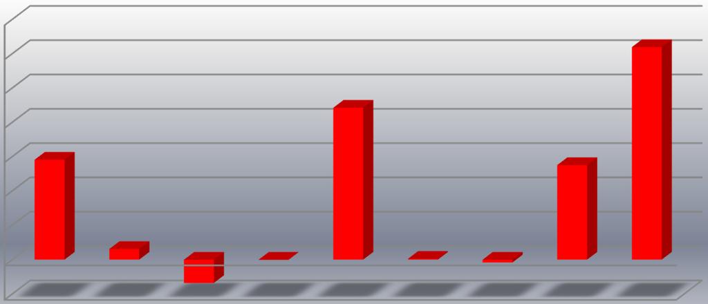 CUBE.ITG: SKONSOLIDOWANY ZYSK OPERACYJNY EBIT (W mln PLN) 14,00 12,00 1 8,00 6,00 5,82 8,85 5,51 12,38 Grupa Kapitałowa w 2015 r.