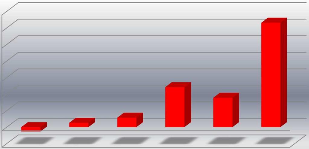 CUBE.ITG: SKONSOLIDOWANY ZYSK NETTO (W mln PLN) 9,00 8,00 7,00 6,00 5,00 4,00 3,00 2,00 1,00-1,00 8,86 5,72 4,37 4,29-0,57-0,93-0,64-0,77 0,24 Na poziomie skonsolidowanym CUBE.