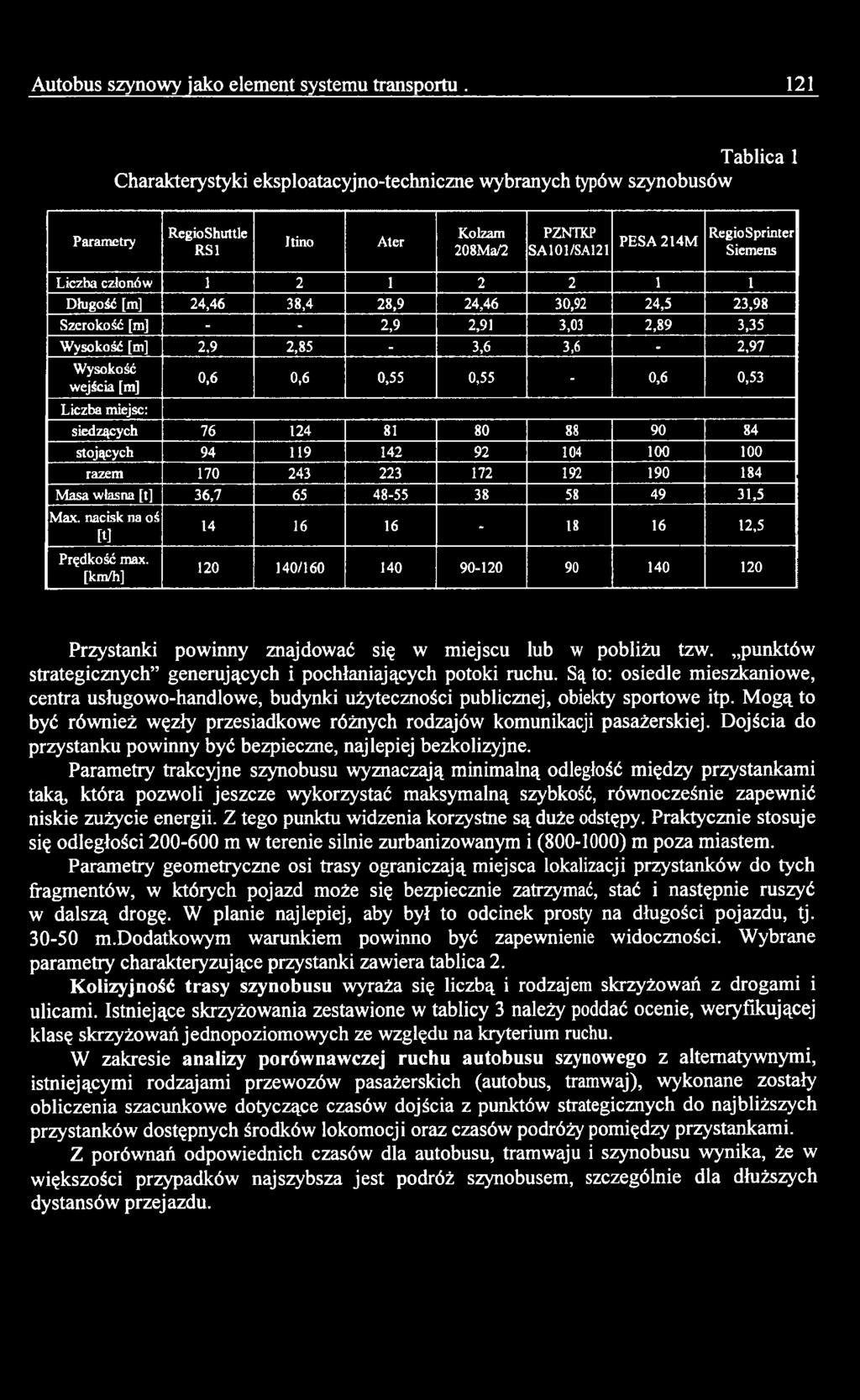 [km/h] 14 16 16-18 16 12,5 120 140/160 140 90-120 90 140 120 Przystanki powinny znajdować się w miejscu lub w pobliżu tzw. punktów strategicznych generujących i pochłaniających potoki ruchu.