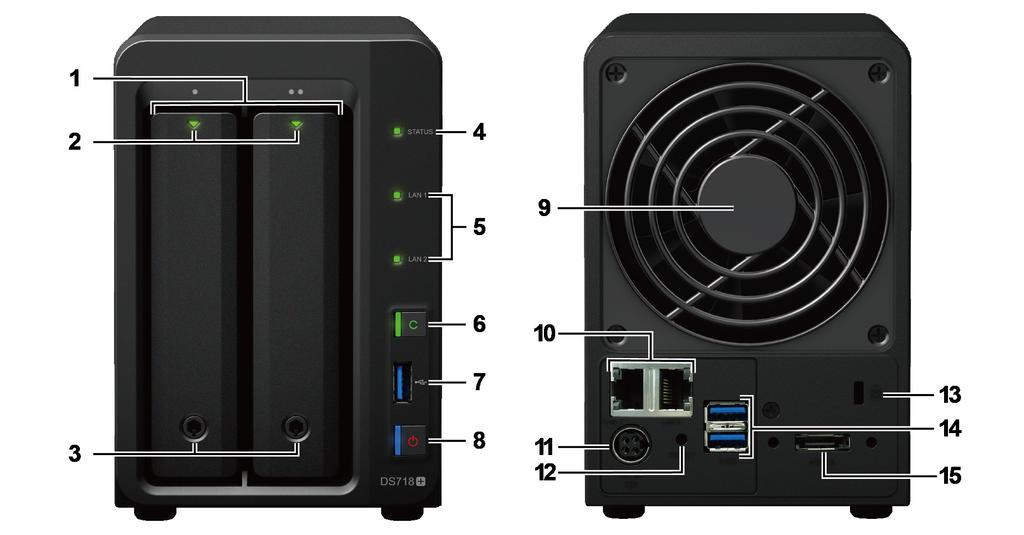 Elementy serwera Synology DiskStation L.p. Element Lokalizacja Opis 1 Kieszeń dysku 2 Wskaźnik stanu dysku Panel przedni Służy do instalowania dysków (dyski twarde lub dyski SSD).