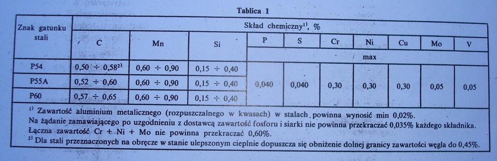 Gatunki stali na obręcze