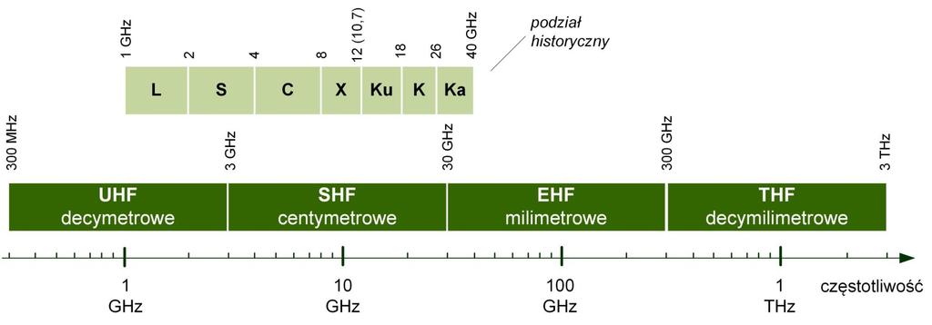 Krótki wstęp.