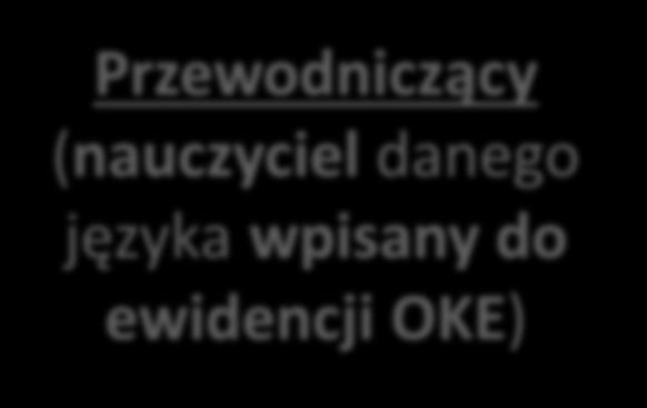 zespołu nie może wchodzić nauczyciel, który w ostatnim roku nauki prowadził zajęcia